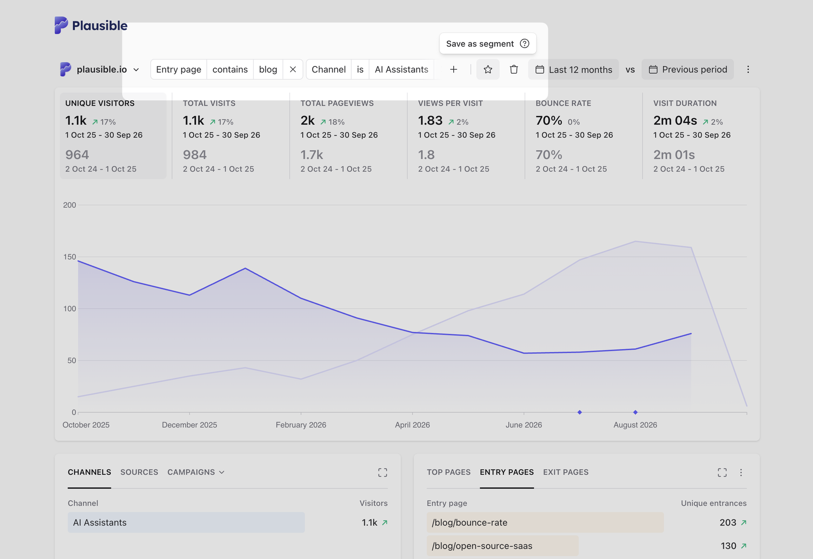 Save filtered dashboard as a segment