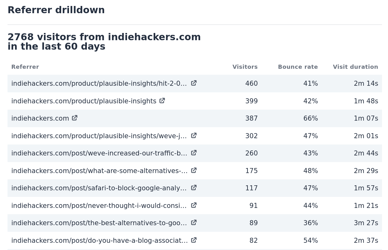 Referral sources with full URL paths